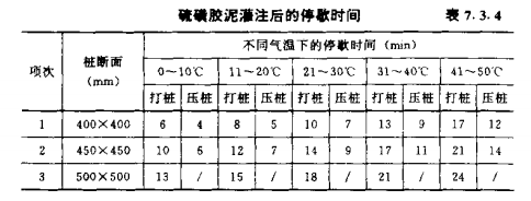 蒋湖农场混凝土预制桩的接桩